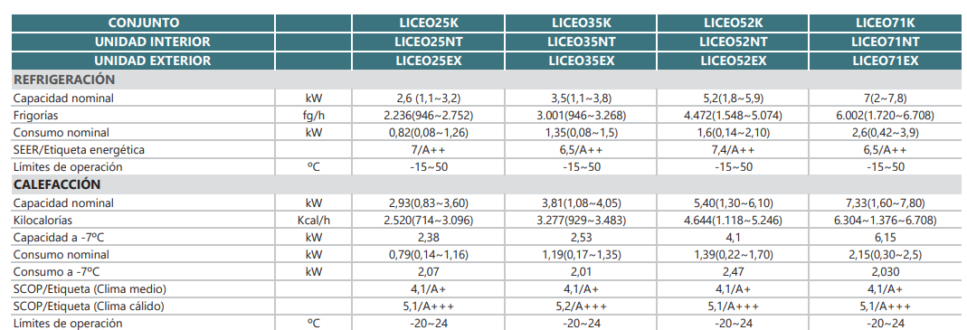 Especificaciones Técnicas del Aire Acondicionado JOHNSON LICEO 25 WIFI